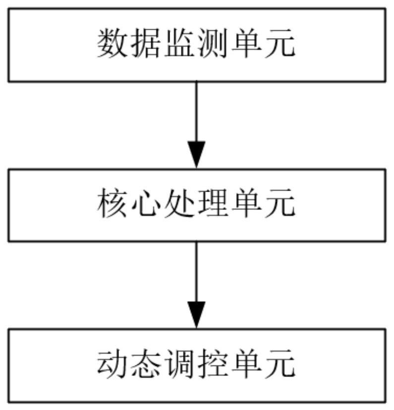 一种肾内科的血液透析处理系统的制作方法