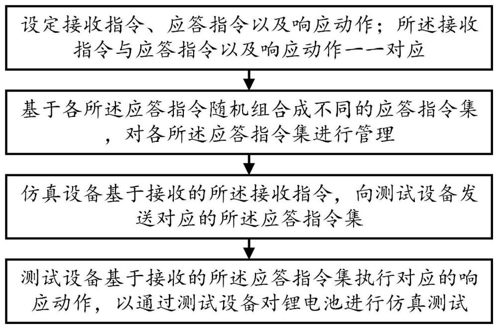 一种仿真应答式锂电池测试方法、系统、设备及介质与流程