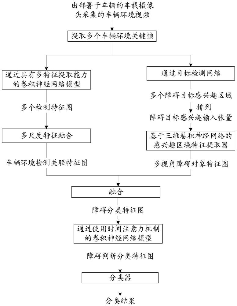 基于监控视频的安全预警方法及装置、设备、存储介质与流程