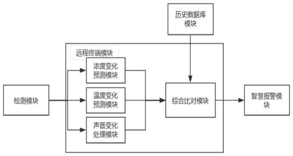 一种电网智慧运维系统