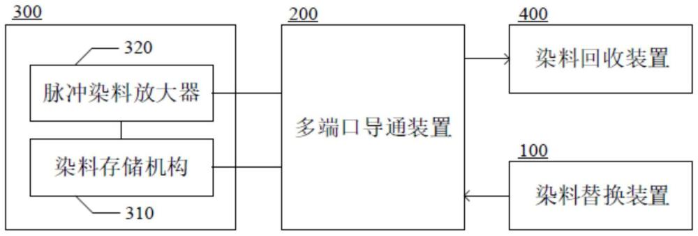 激光雷达的染料流路系统及染料液路换向控制方法