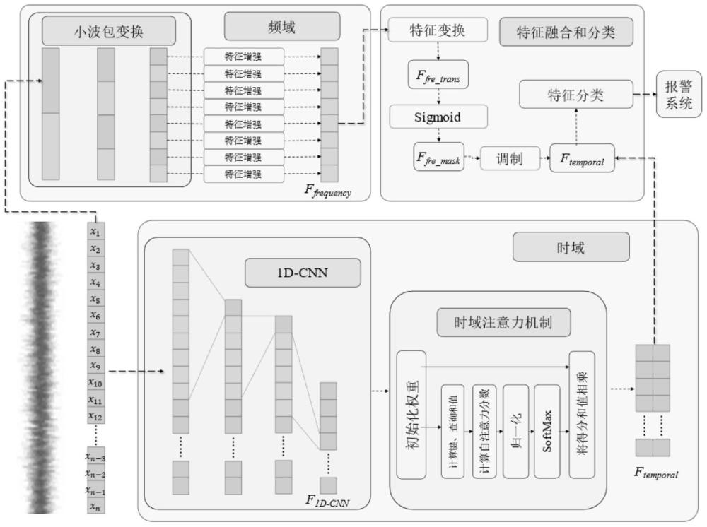 一种基于频域时域特征融合的微型无人机探测方法