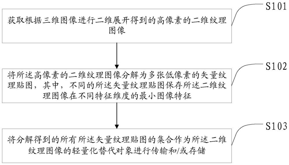 图像处理方法、装置、设备及计算机介质与流程