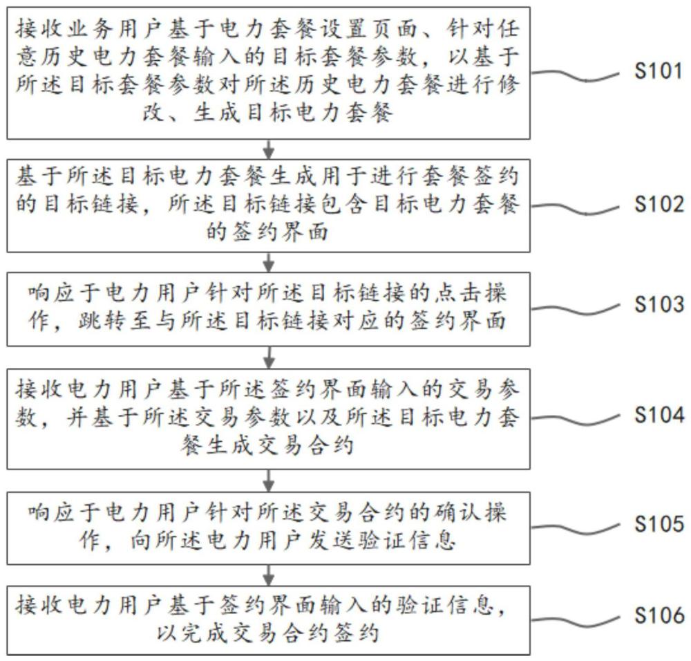 一种电力零售交易方法及电子设备与流程