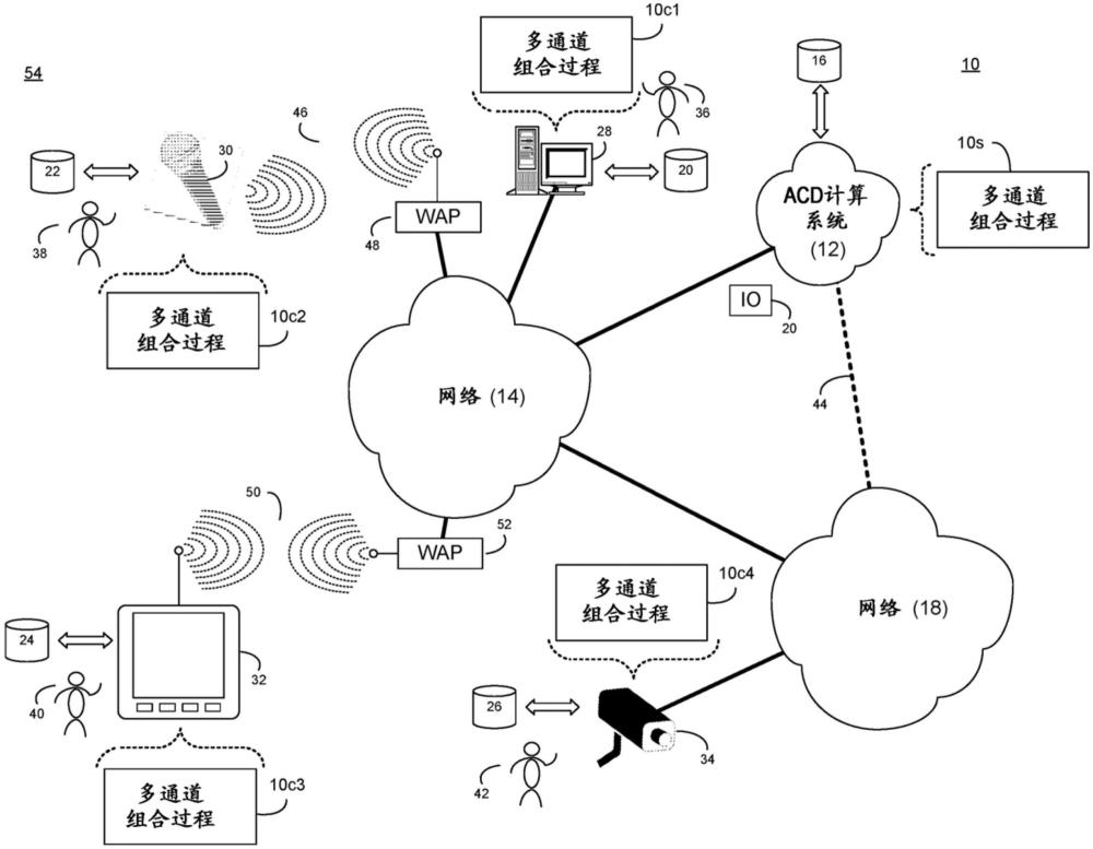 针对语音处理基于自注意力组合多通道信号的系统和方法与流程