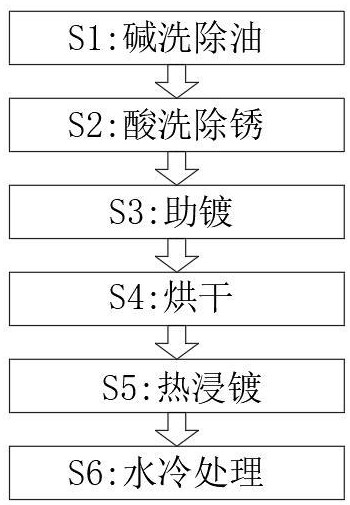 一种热浸镀锌铝镁助镀剂及镀锌工艺的制作方法