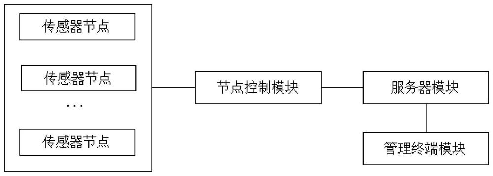 一种基于互联网的农产品管理系统的制作方法