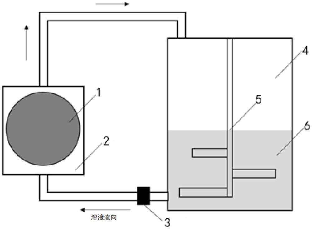 一种磷酸锰铁锂正极材料及其制备方法和应用与流程