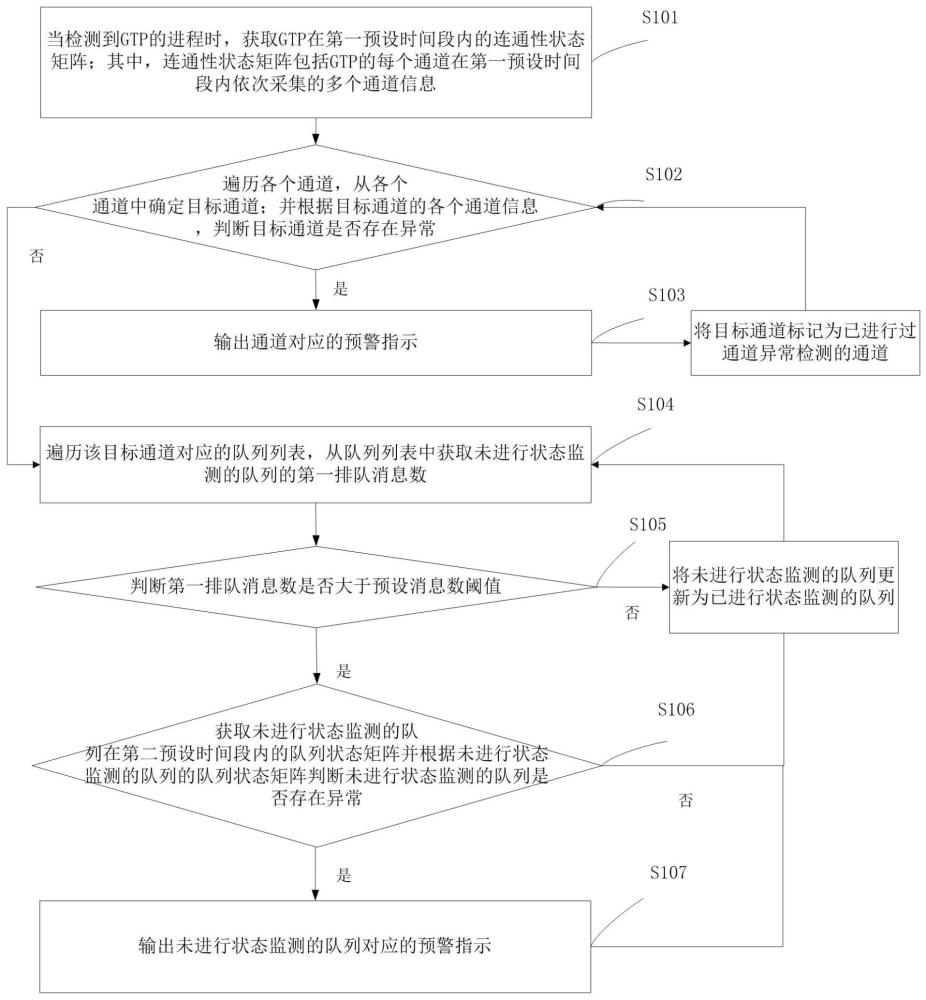 一种软件运行监控方法、系统、电子设备及存储介质与流程