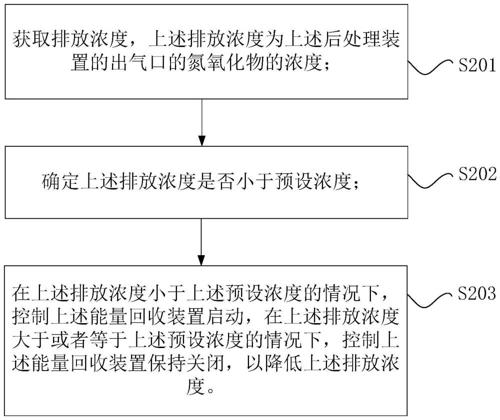 混合动力系统的能量回收方法和能量回收装置与流程