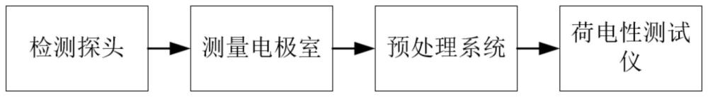 粉尘荷电性在线监测方法及系统与流程