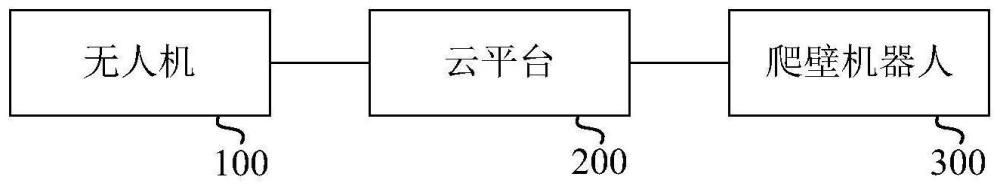 锅炉水冷壁的协同检测系统、方法、设备及存储介质与流程