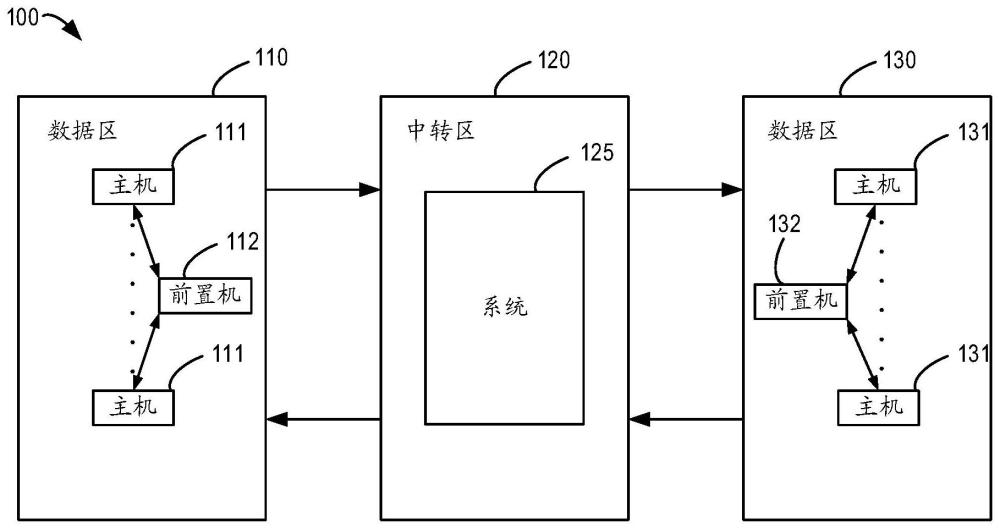 用于数据共享的系统、方法、装置和存储介质与流程