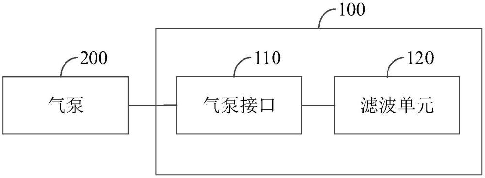 穿戴设备的滤波电路及穿戴设备的制作方法