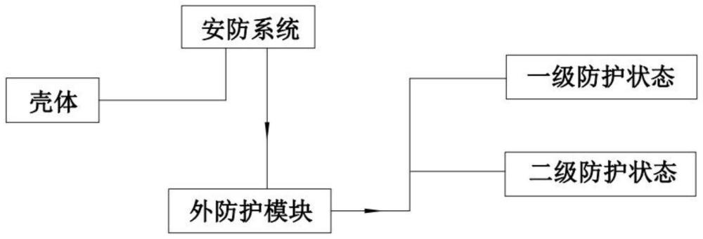 一种家庭安防系统的制作方法