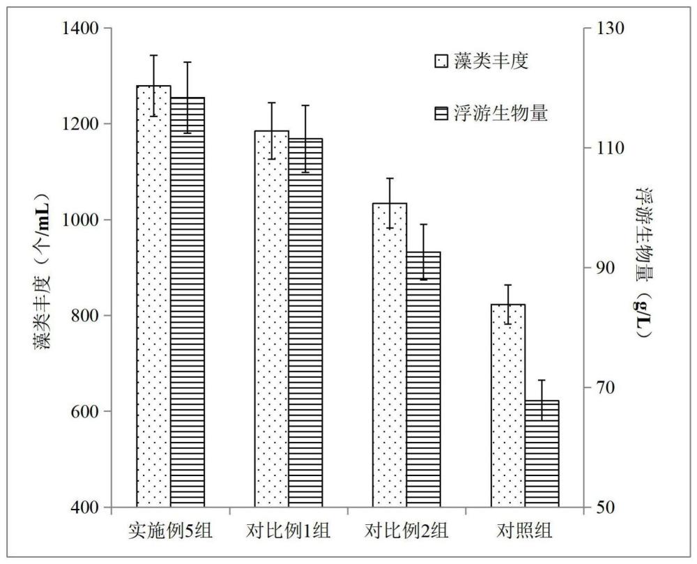 一种可提高虾蟹苗种成活率可肥水发酵料及其制备方法与流程