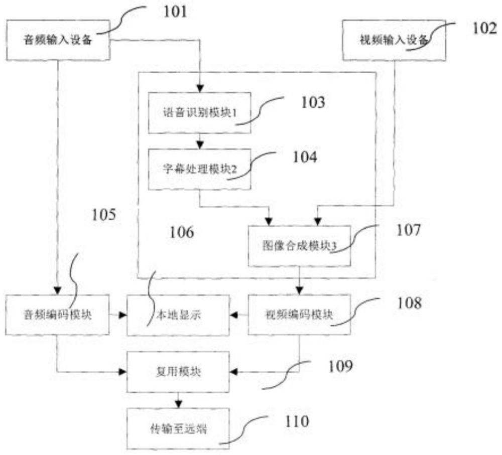 一种具有同步字幕显示功能的视频通话系统的制作方法