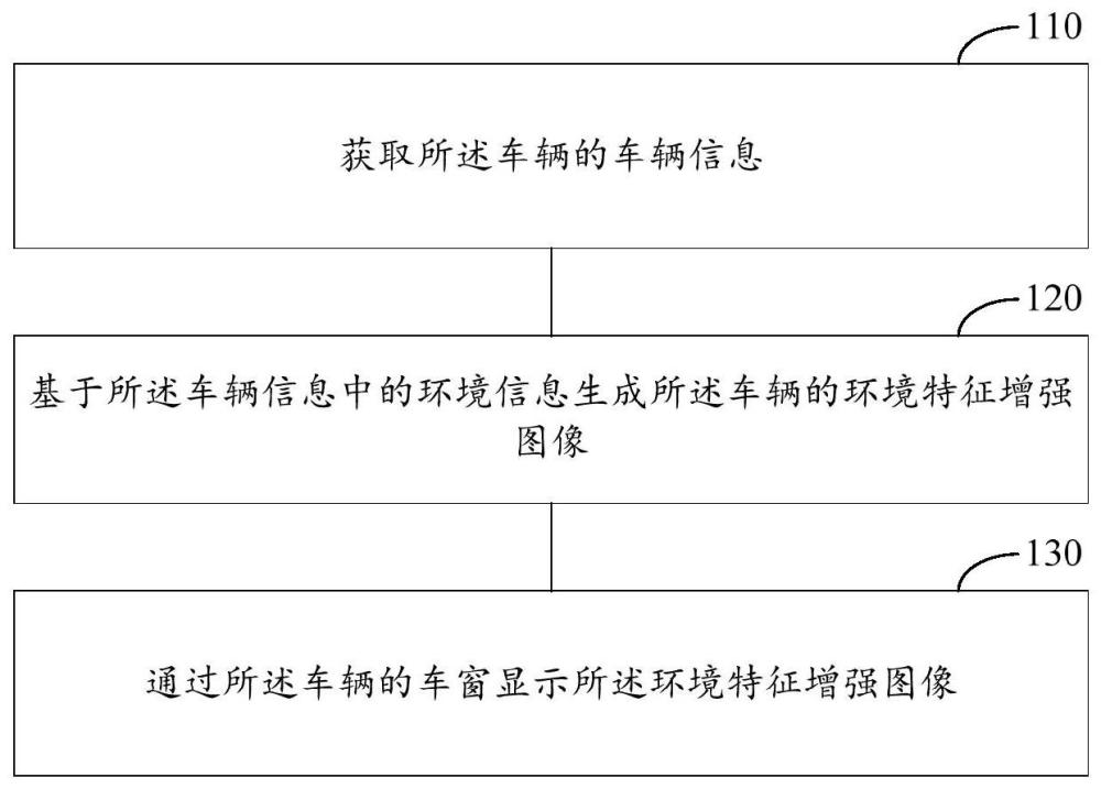 车辆控制方法、装置、设备及计算机可读存储介质与流程