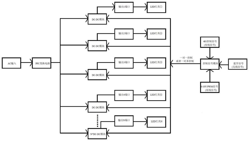 一种光谱可调的LED驱动电路及LED灯具的制作方法