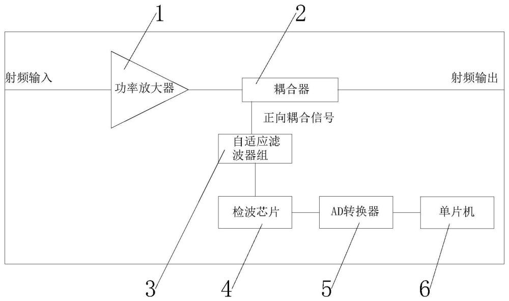 一种适用于功放设备中增加功率检波精度的装置的制作方法