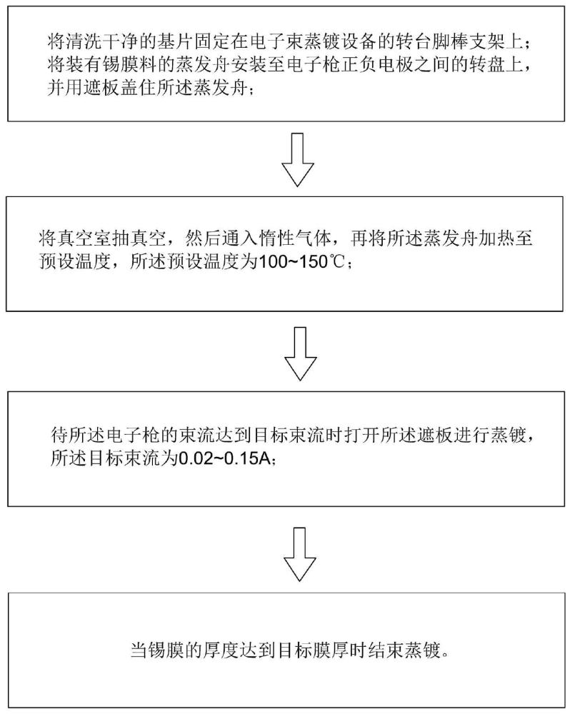 一种锡膜及其制备方法和微纳器件与流程