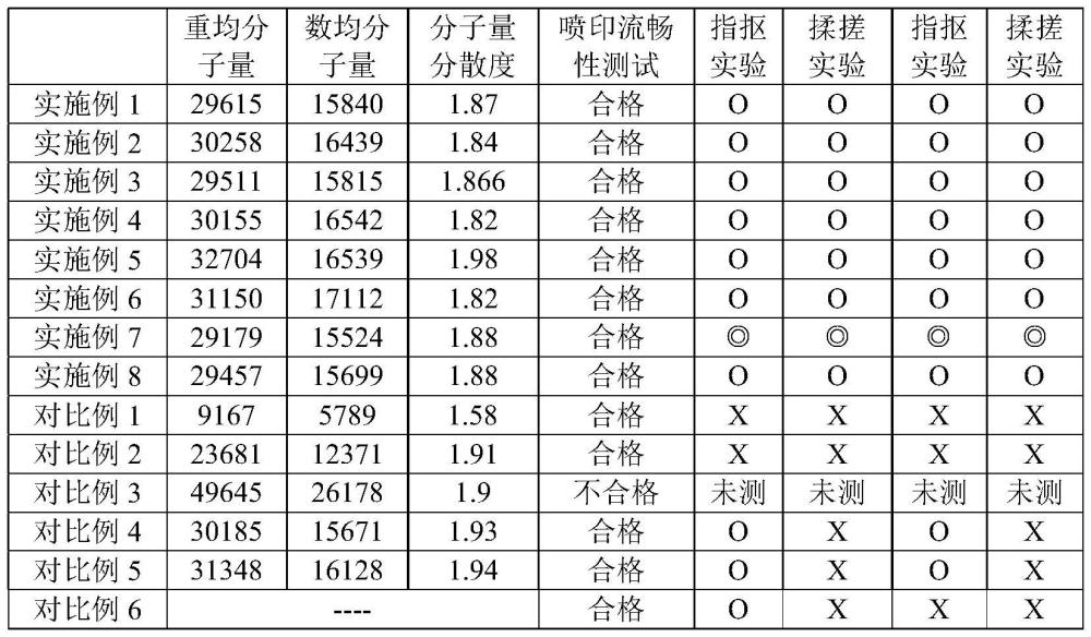 氯醋改性树脂及其制备方法和应用与流程