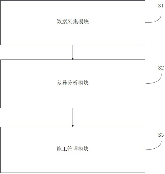 一种建筑施工智慧管理系统的制作方法