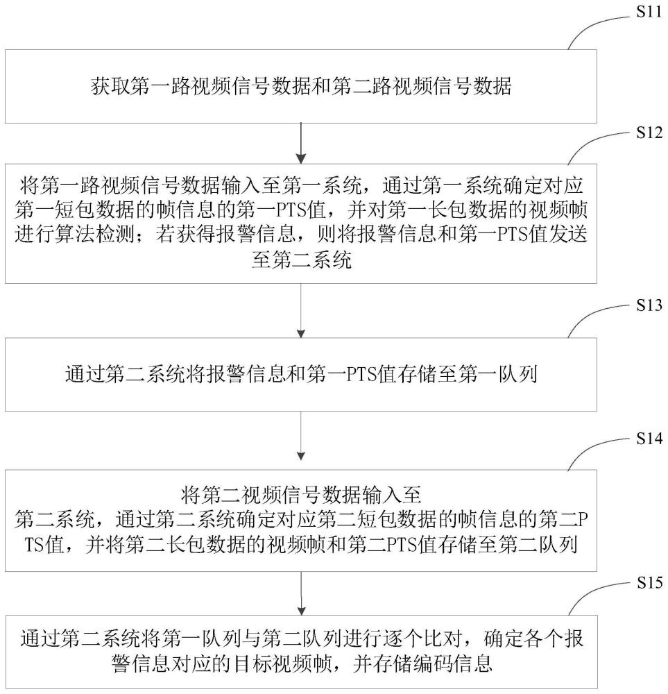 一种基于双系统的同步方法、系统及可读存储介质与流程