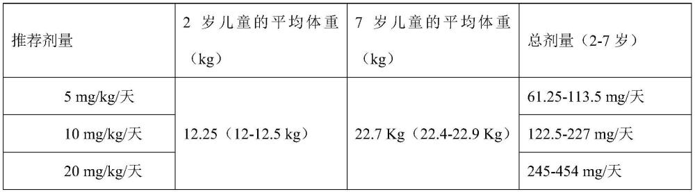 用于治疗癫痫发作病症的药物组合物和方法与流程