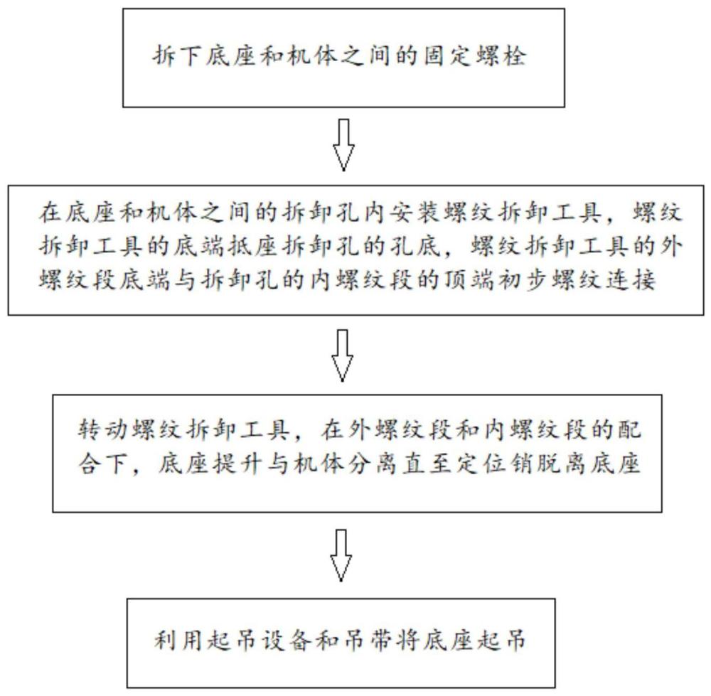 一种发动机底座拆卸方法与流程