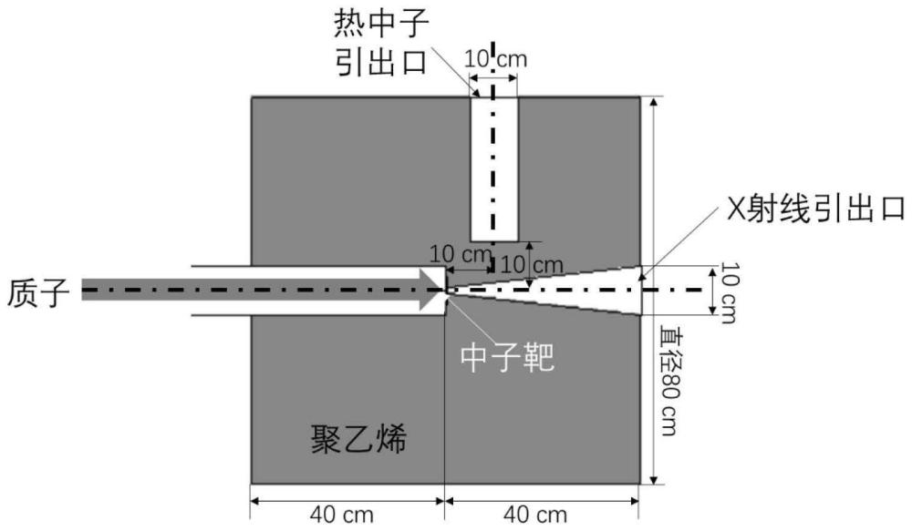 一种基于单源的回旋加速器双模成像中子源束流引出结构的制作方法