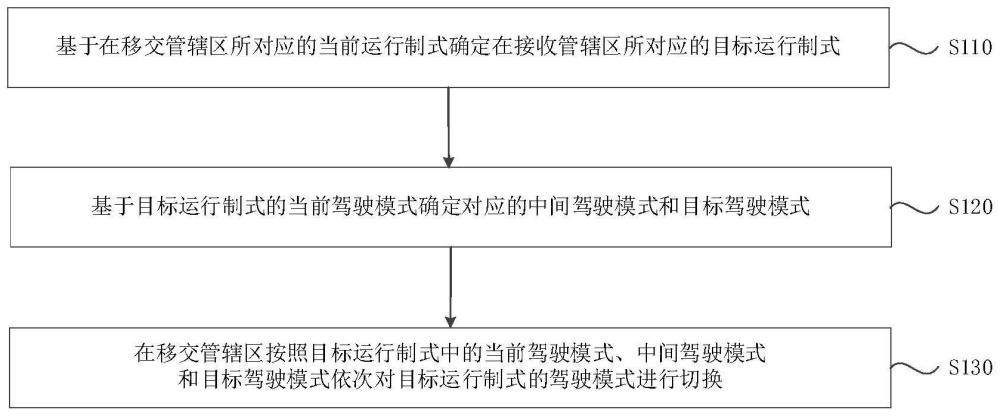 支持CTCS与CBTC跨制式运行的列车控制方法及列控车载设备与流程