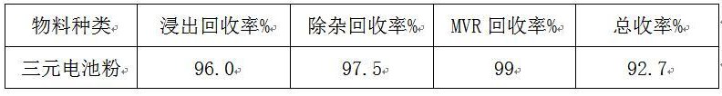 一种从废旧电池黑粉焙烧浸出提锂的工艺的制作方法