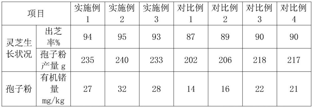 一种富含有机锗灵芝孢子粉的培育方法与流程