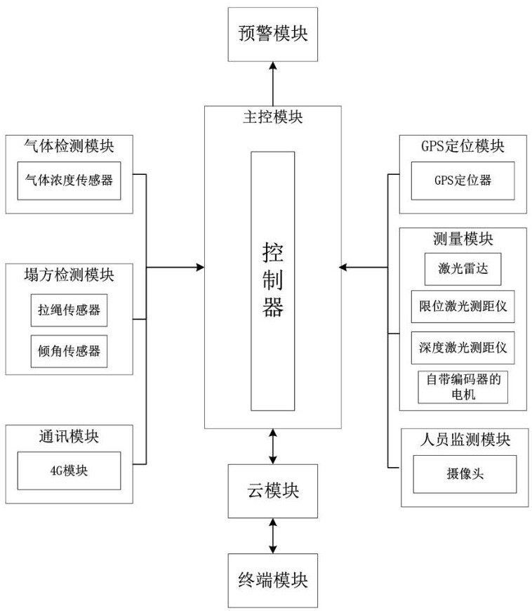 一种基坑智能监测装置及系统的制作方法