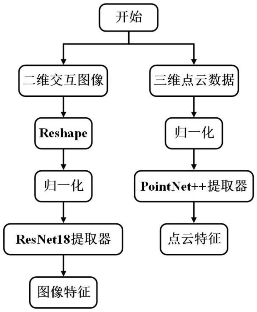 一种基于图像的三维物体可供性定位方法