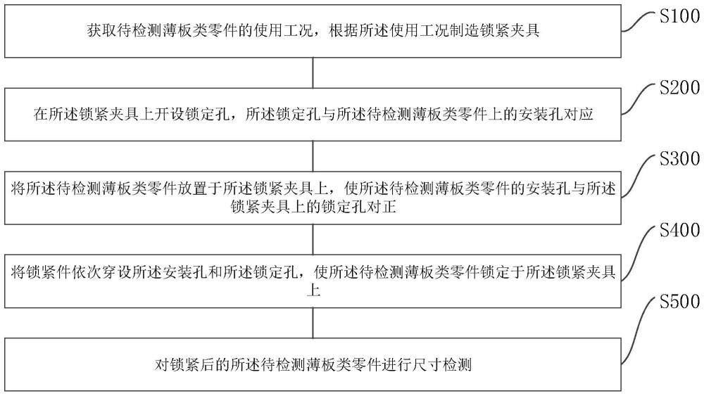 薄板类零件尺寸检测方法与流程