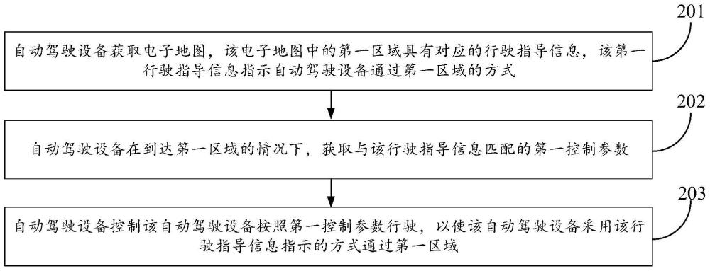 自动驾驶设备控制方法、电子地图更新方法、设备及介质与流程