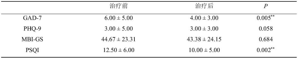 治疗精神压力相关高血压的中药组合物及其制备方法与流程