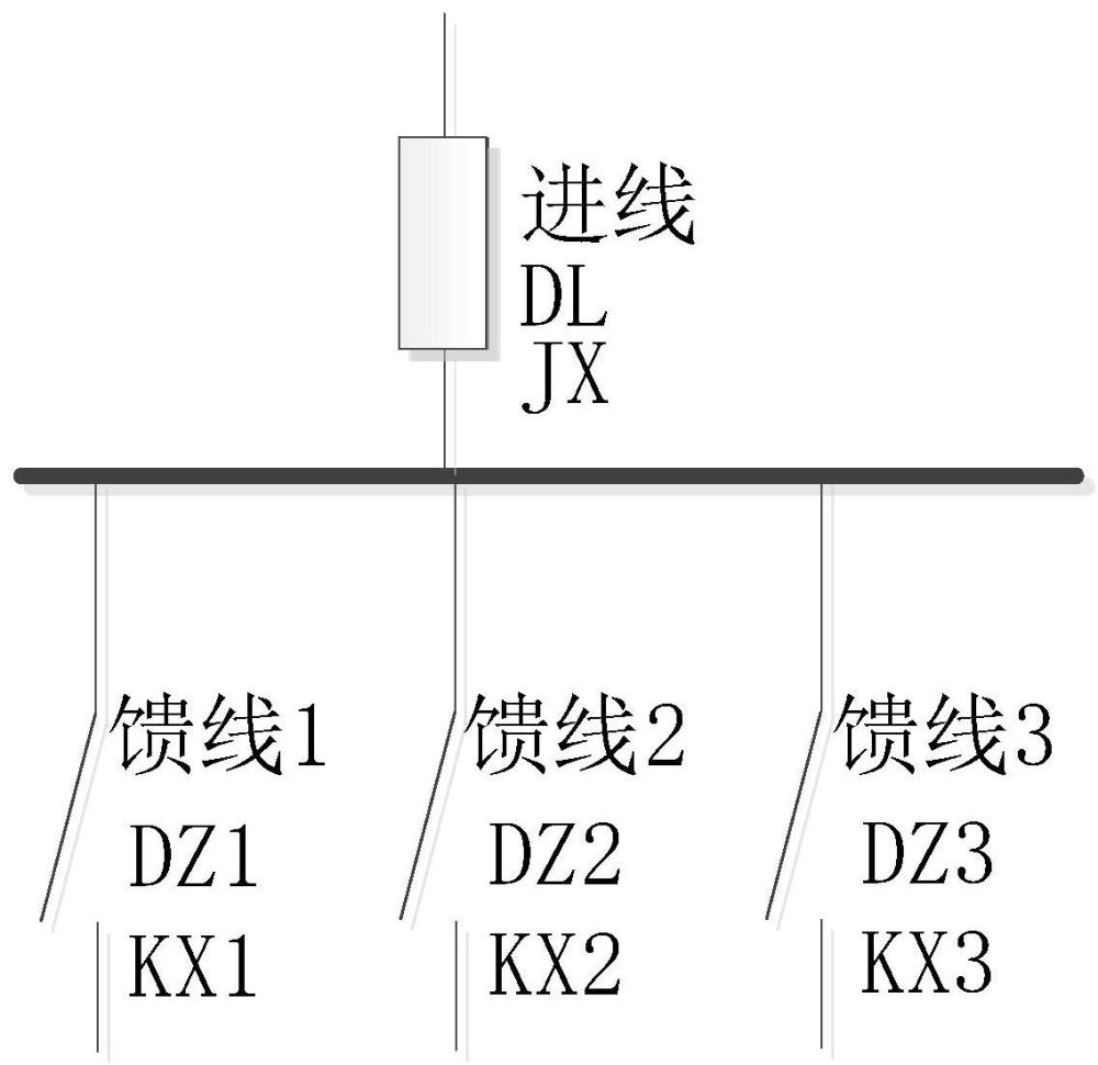 一种馈线故障隔离方法、系统、计算机设备及存储介质与流程