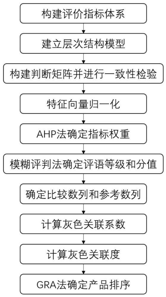 一种面向多型号小批量的复杂装备产品生产的成套预警方法