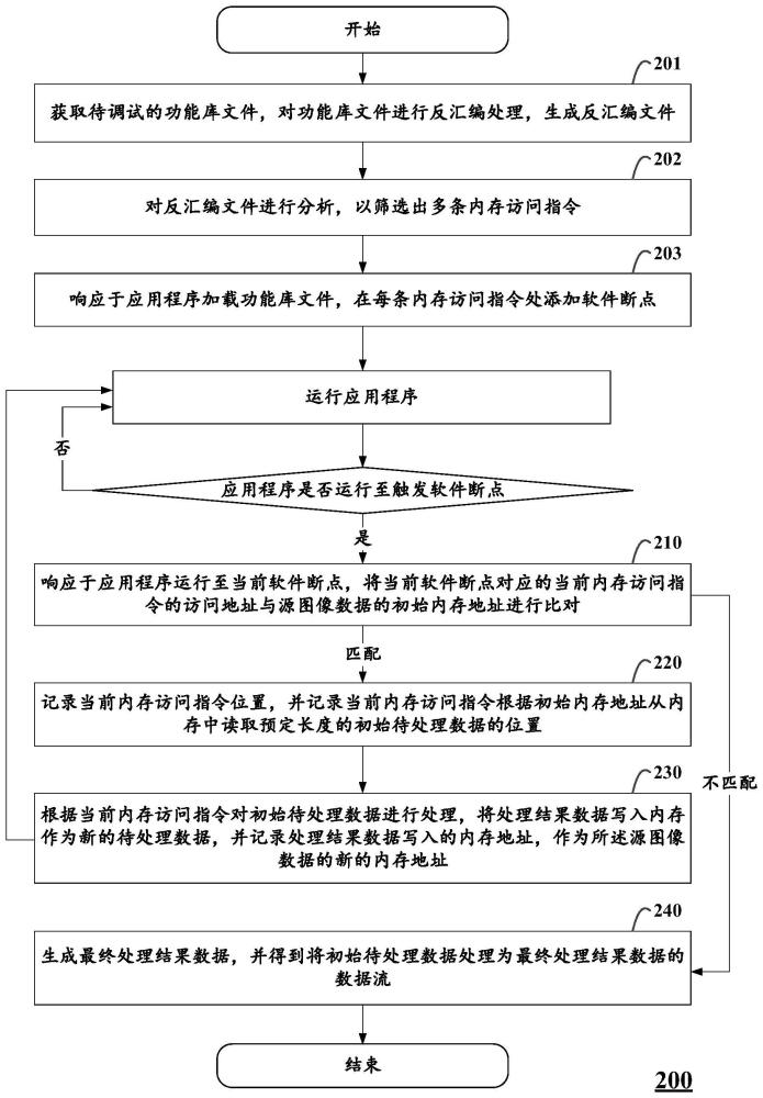 图像数据处理流程的跟踪方法、计算设备及存储介质与流程