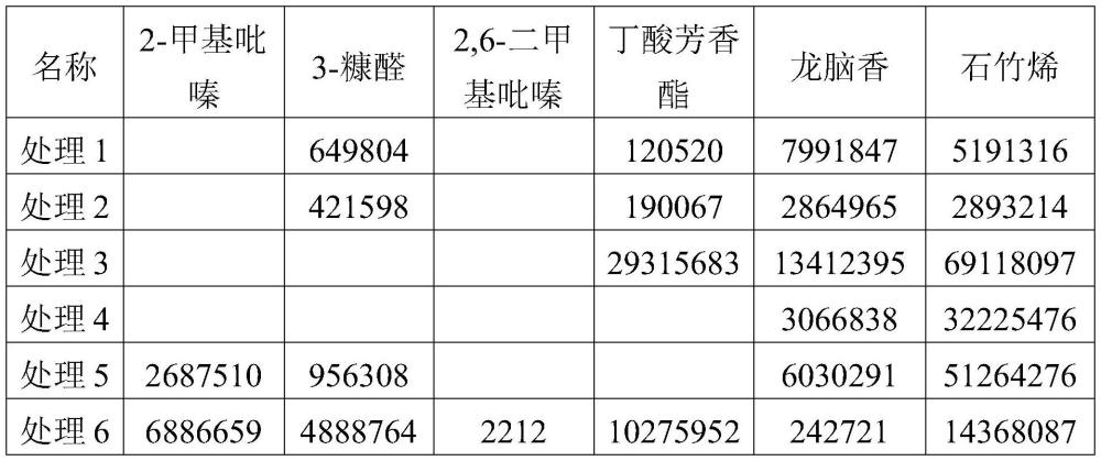 一种增香抗氧化核桃粉的制备方法