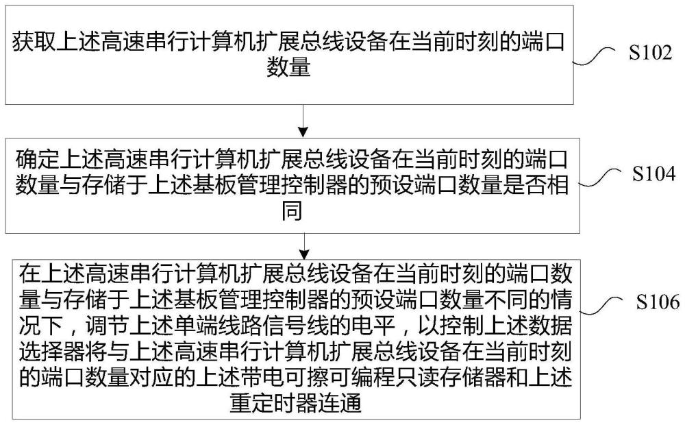 重定时器匹配下行设备的方法及系统与流程