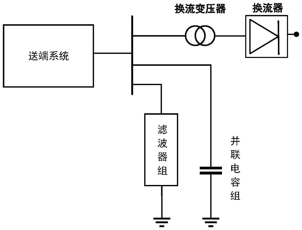 直流闭锁送端换流母线电压响应曲线在线计算方法及系统