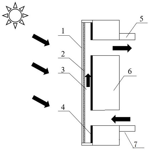 一种气凝胶太阳能集热蓄热墙的制作方法