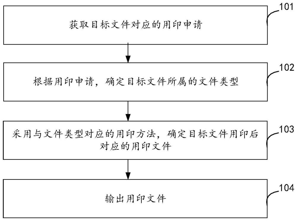 线上用印方法、装置、设备和存储介质与流程