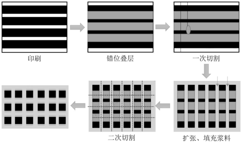 一种多层陶瓷电容器的制备方法与流程