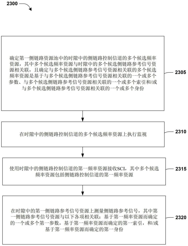 无线通信系统中用于侧链路定位参考信号的方法和设备与流程