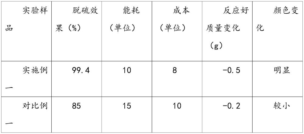 一种脱硫提效剂及其制备方法、应用与流程